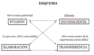 esquema